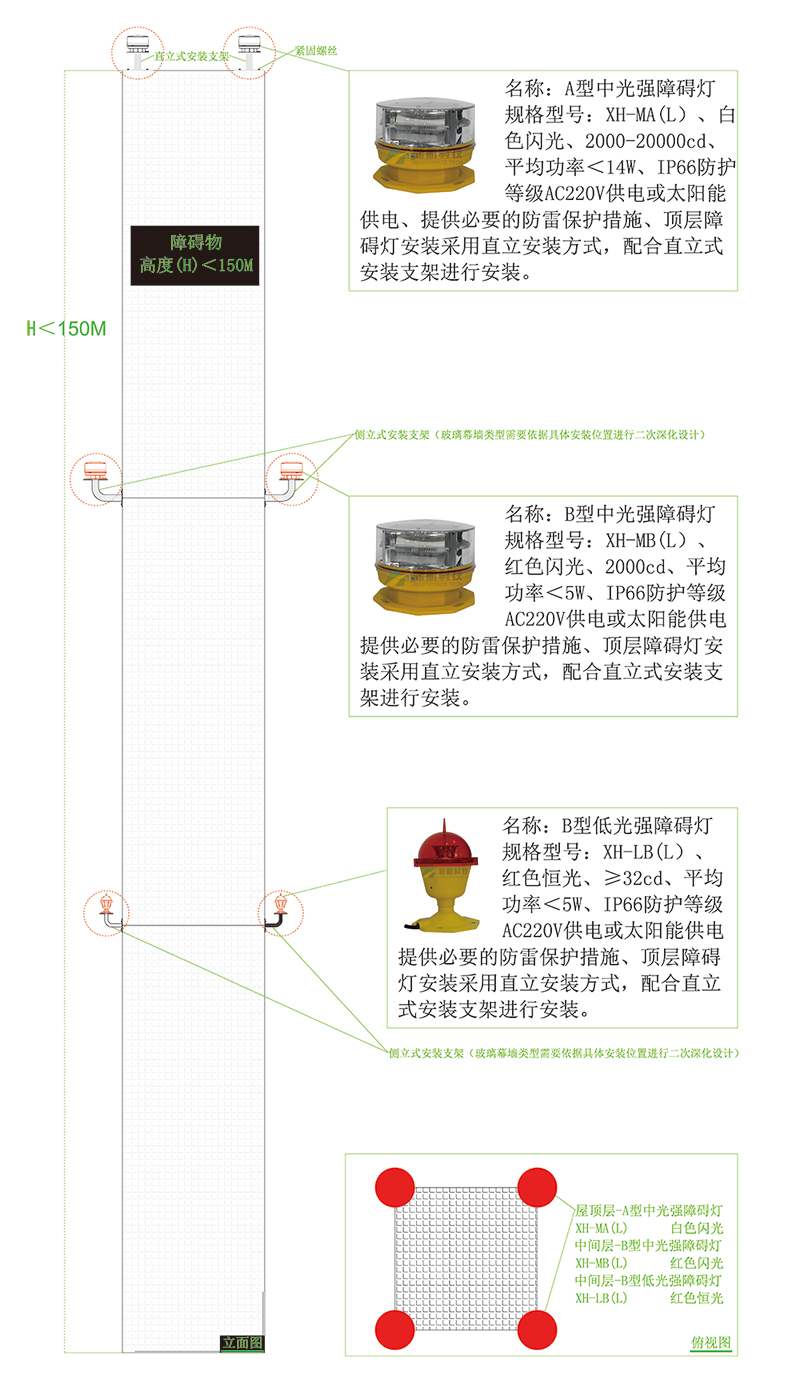 城市航空障礙燈,高層航空障礙燈,A型中光強障礙燈,B型中光強障礙燈,B型低光強障礙燈,廣州市新航科技有限公司,航空障礙燈類型